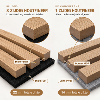 Akoestische wandpanelen - 280 x 60 x 2.2 cm - Wit Eiken met wit vilt - Lattenwand - Akupanel - 3 zijdig houtfineer